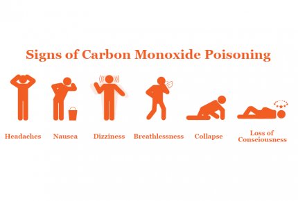 General Information of Carbon Monoxide Gas